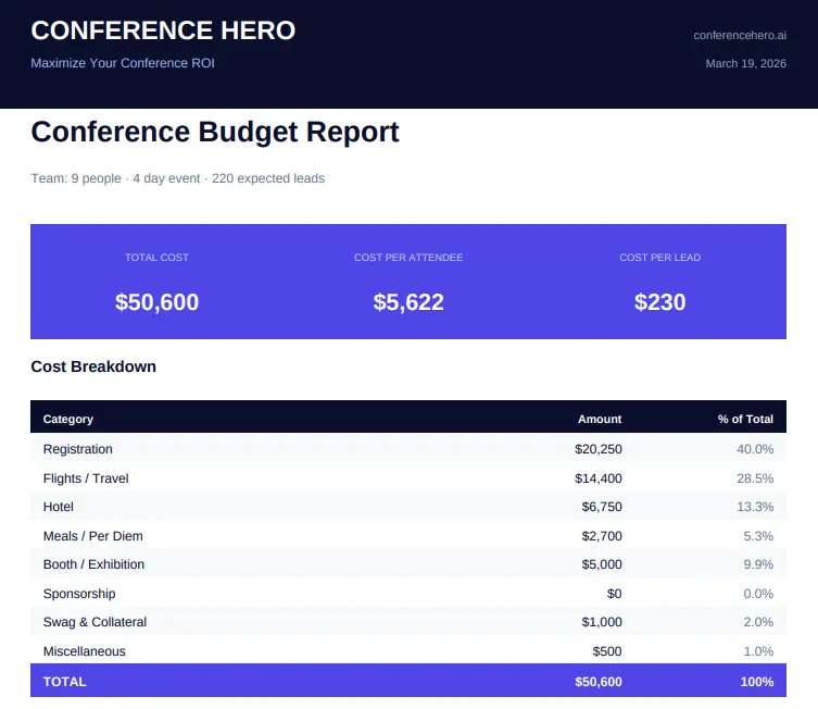 conference-hero-free-budget-calculator-pdf-sheet.png