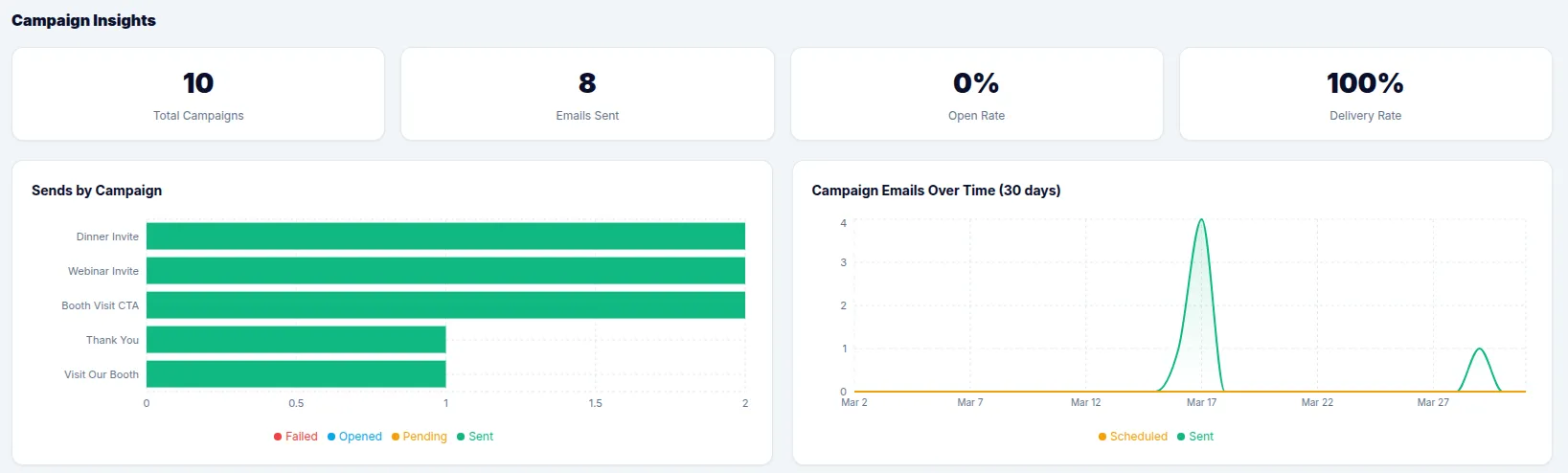 conference-hero-campaign-analytics.png